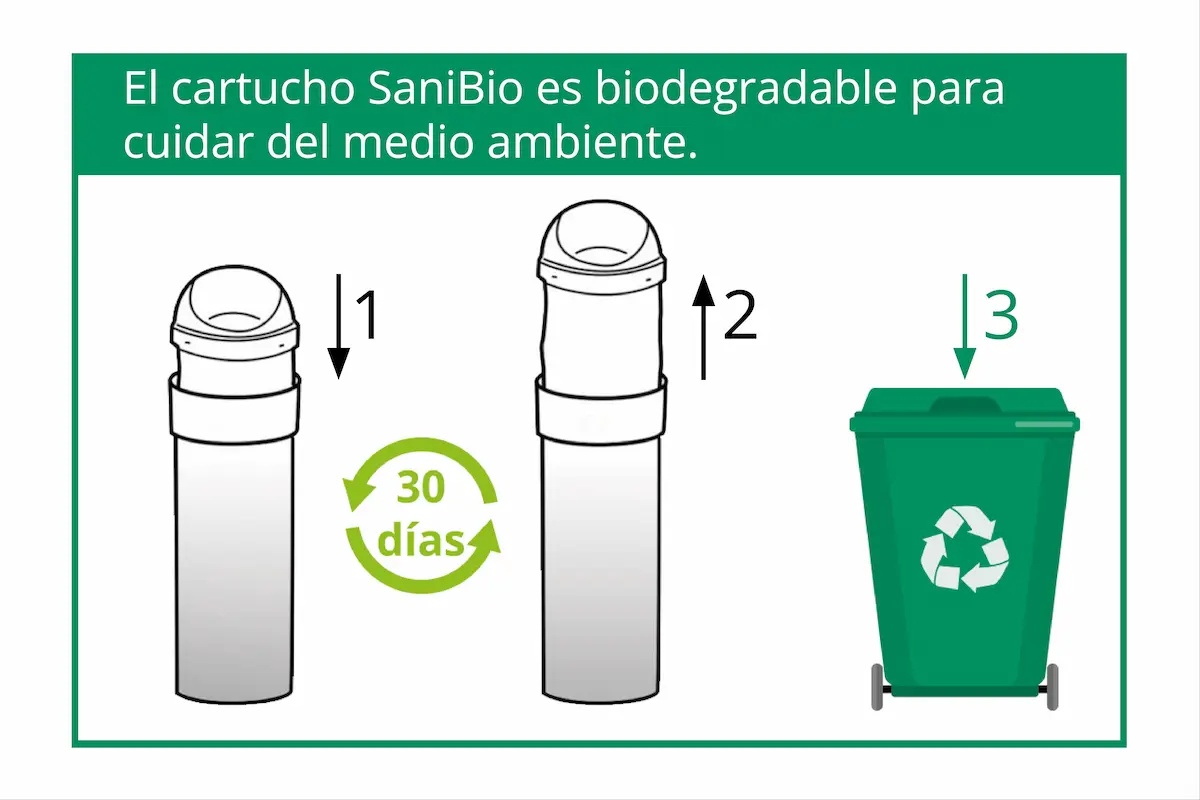 Sanibio Instrucciones de uso